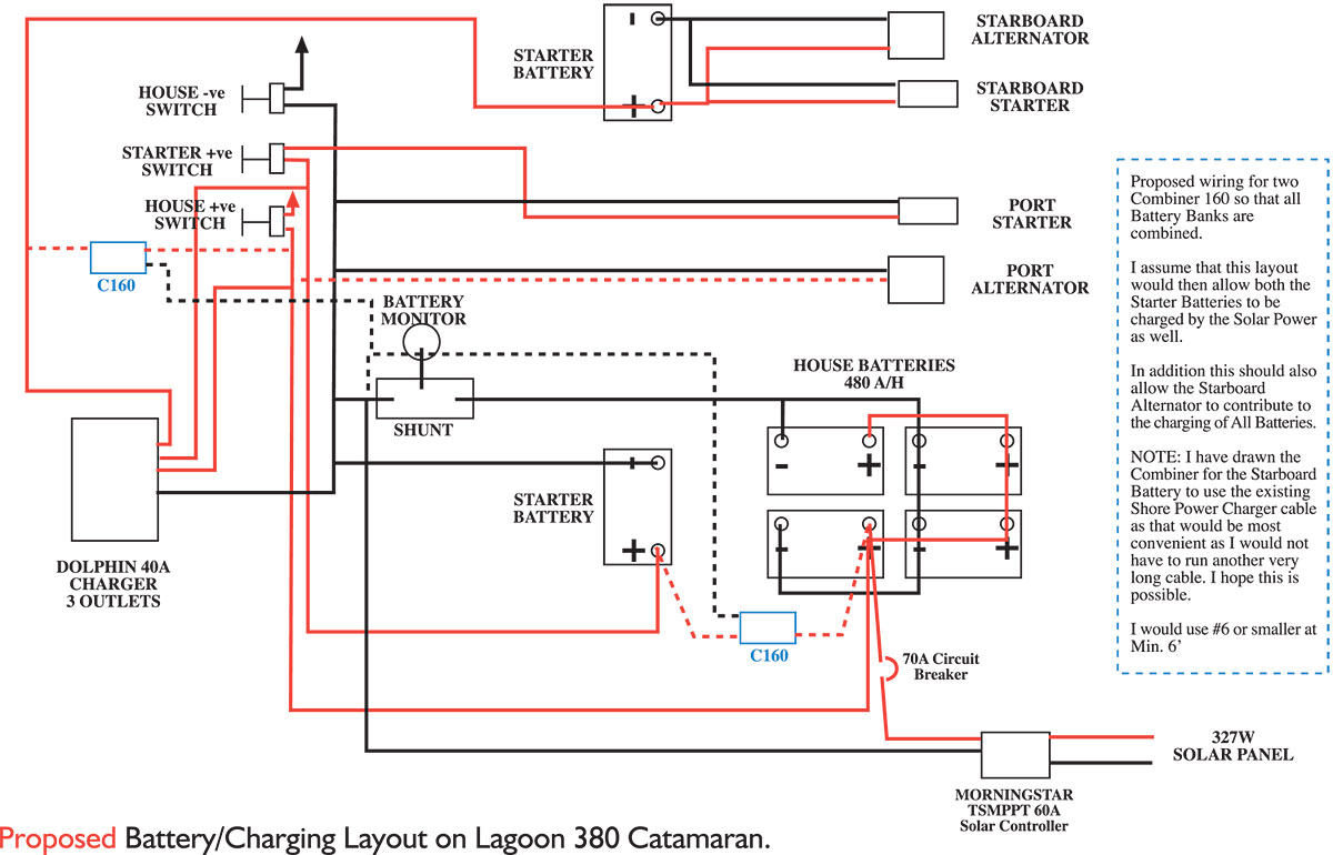 Ford Transit Dual Battery Wiring Diagram from www.oz-e.com.au